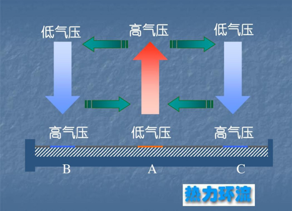 低氣壓試驗(yàn)